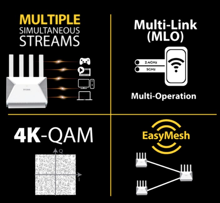 دي لينك راوتر لاسلكي Wi-Fi 7