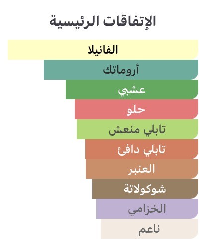 هوس الكسير