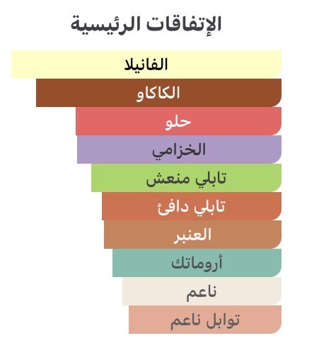 اسد بوربون