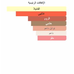 عطر بورن ان روما اكسترا دوز Eau de Parfum للنساء Born in Roma Extradose Eau De Perfume Women's Perfume
