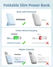 باور بانك إننوستايل PowerMog 2 في 1 بسعة 10,000 مللي أمبير – أزرق Innostyle Power bank PowerMog 2-in-1 10K mAh Blue