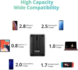 بطارية متنقلة زندور سوبرميني 10000 مللي أمبير 20 واط ZDSM10PD – أسود Zendure Supermini-10000 mAh 20W ZDSM10PD - Black