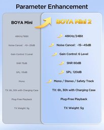 مايكروفون لاسلكي BOYA mini 2 لاقطة مزدوج Type-C مع علبة شحن وعزل ضوضاء AI BOYA Mini 2 Wireless Microphone