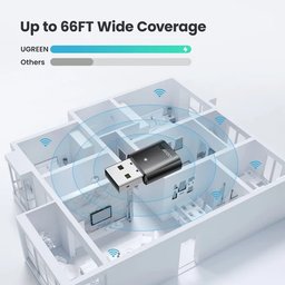 محول بلوتوث UGREEN إصدار 5.0 بمدى 20 متراً UGREEN Bluetooth Adapter 5.0V 20 Meter Range