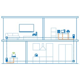 محول Powerline طراز devolo Magic 2 Triple LAN - سرعة تصل إلى 2400 ميجابت في الثانية، 3 منافذ Gigabit Ethernet devolo Magic 2 Triple LAN, Powerline Adapter - up to 2,400 Mbps, 3x Gigabit Ethernet Ports, Built-in Plug, White