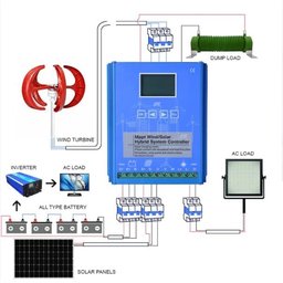 منظم طاقة هجين لتوربينات الرياح والألواح الشمسية مع مقاومة تفريغ خارجية MPPT Wind/Solar Hybrid System Charge Controller