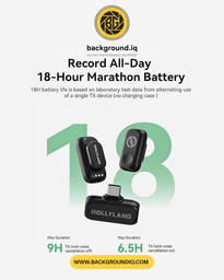 Hollyland LARK A1 Mini Duo 2-Person (USB-C) Hollyland LARK A1 Mini Duo 2-Person (USB-C)