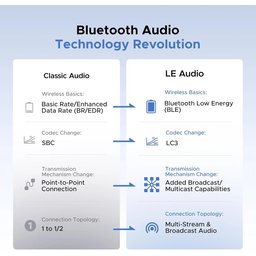محول صوت بلوتوث بمنفذ Type-C من UGREEN / يدعم نمطي البلوتوث: الكلاسيكي (Classic) ومنخفض الطاقة (LE Audio) UGREEN Type-C Bluetooth Transmitter Audio Adapter / Bluetooth Classic & LE Audio Dual Mode