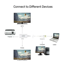 يونيتيك Y-6332 محول DisplayPort إلى HDMI - 4K@30Hz UNITEK Y-6332 DisplayPort to HDMI Adapter - 4K@30Hz