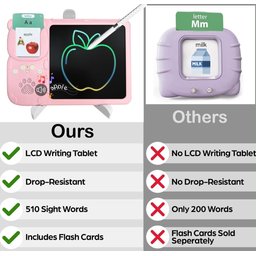 جهاز التعليم المبكر 2 في 1: لوحة كتابة ورسم إل سي دي مع قارئ بطاقات ناطق للأطفال 2-in-1 Early Education Device: LCD Writing & Drawing Tablet with Talking Flash Card Reader