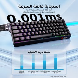 كيبورد Ldon Mide68 Keyboard Ldon Mide 68%