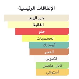 جلاسير بولد + جلاسير نوار Glacier Bold Maison + Glacier Le Noir