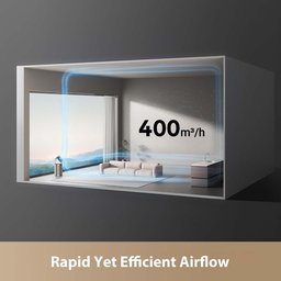 دريمي منقي الهواء الذكي AirPursue PM20 Dreame AirPursue PM20 Smart Air Purifier