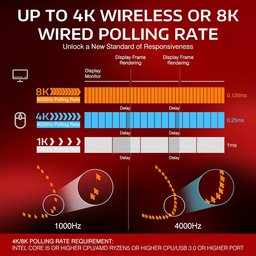 ماوس ألعاب أتاك شارك X3 PRO فائق الخفة، لاسلكي ثلاثي الاتصال وقابل للشحن ATTACK SHARK X3 PRO Tri-Mode Ultra-Lightweight Wireless Gaming Mouse