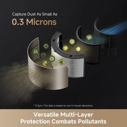 دريمي منقي الهواء الذكي AirPursue PM20 Dreame AirPursue PM20 Smart Air Purifier