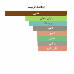 عطر بويس امبريال Bois Imperial EXTRAIT Unisex Perfume