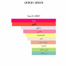 عطر سي باسيون إكلا Eau de Parfum للنساء Si Passione Eclat Eau De Perfume Women's Perfume