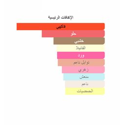 عطر سي باشن Eau de Parfum للنساء Giorgio Armani Sì Passione Eau De Perfume Women's Perfume