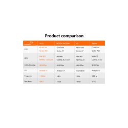 جهاز وسائط تيفي بوكس 8 كيكابايت X96Q 1G8G TV Box Android 2.4G Wifi Allwinner H313 (8GB)