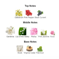 عطر فلوريس دي جاردينيا للرجال Fleurs de Gardenia Eau de Parfum Men's perfume