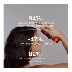 معالج مضاد لتساقط الشعر Novophane Anti-Hair Loss Lotion Reactive