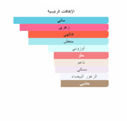 عطر وايت تاج Eau De Perfume للنساء White Touch Eau De Perfume Woman's Perfume