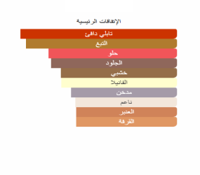 عطر ريد توباكو انتينس  Eau de Parfum لكلا الجنسين Red Tobacco intense Eau De Perfume Unisex Perfume