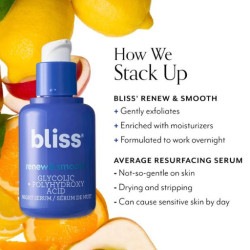 سيروم ليلي لتجديد البشرة بحمض الجليكوليك والبوليهيدروكسي Resurfacing Night Serum with Glycolic + Polyhydroxy Acid