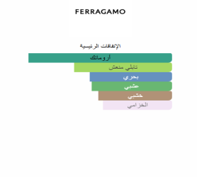 عطر أكوا إسينسيالي Eau de Toilette للرجال Acqua Essenziale Eau de Toilette For Men