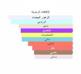 سيت عطر ديزي Eau de Toilette للنساء Daisy Eau de Toilette For women Set