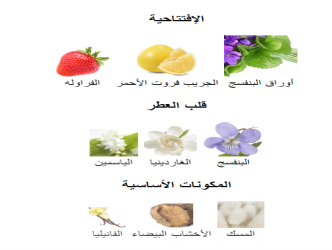 سيت عطر ديزي Eau de Toilette للنساء Daisy Eau de Toilette For women Set