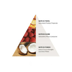 ماسك الشعر بالكيراتين المضاد للتجعد  200 مل Mascarilla Keratin Rehydrating 200 ml