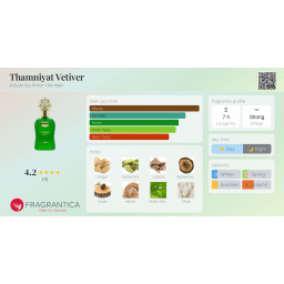 عطر تمانيات فيتيفر Eau de Parfum للجنسين Thamniyat Vetiver Eau De Parfum Unisex Perfume