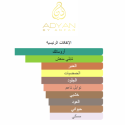 عطر زيدان Eau de Parfum للرجال 100 مل Zaydan Eau de Parfum for Men 100ML