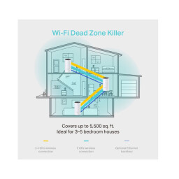 DECO M4 | نظام WI-FI متكامل للمنزل AC1200 TP_Link Deco M4 3pcs , ROUTER DECO AC 1200 DECO M4 3 PACK