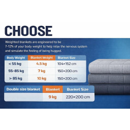 بطانية الورن نفر 10kg Weighted blanket