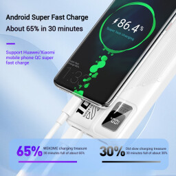 شاحن محمول ويكوم شحن فائق السرعة بسعة 20000 مللي أمبير. WEKOME WP-24 Super Fast Charging Power Bank 20000mAh