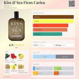 عطر صمام كيس اند سي فيكوس كاريكا أو دي بارفيوم  للجنسين Kiss & Sea Ficus Carica Eau De Parfum Unisex