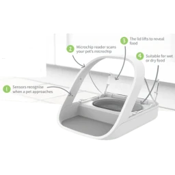 SURE FEED  تغذية الحيوانات الأليفة SURE FEED Pet Feeder