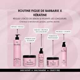ماسك بوتوكس الشعر بالتين الشوكي والكيراتين Prickly Pear and Keratin Botox Mask
