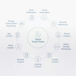 جهاز حساس حركة ذكي نوع Aqara Zigbee Vibration Sensor. يتطلب وجود جهاز Aqara Hub Aqara Zigbee Vibration Sensor, Wireless Mini Glass Break Detector for Alarm System