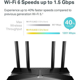 راوتر تي بي لينك آرتشر AX10 (واي فاي 6) TP-Link Archer AX10 AX1500 Wi-Fi 6 Router