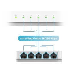مقسم شبكي 5 منافذ D-Link 5-Port Fast Ethernet Unmanaged Switch