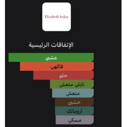 إليزابيث أردن غرين تي ستروبري بازل Elizabeth Arden Green Tea Strawberry Basil