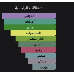 إليزابيث أردن غرين تي لافندر Elizabeth Arden Green Tea Lavender