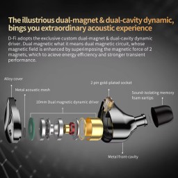 سماعة اذن KZ D-Fi HiFi Dyanmic Driver in Ear Monitor (No Switch, Without Mic) KZ D-Fi HiFi Dyanmic Driver in Ear Monitor (No Switch, Without Mic)