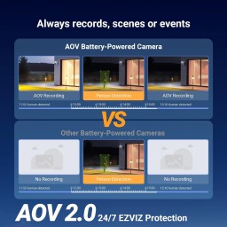 إيزفيز CS-EB8/SP 4K – كاميرا مراقبة لاسلكية Wi-Fi و4G مع لوح شمسي EZVIZ CS-EB8/SP (4K, Wi-Fi + 4G) Solar-Powered Security Camera