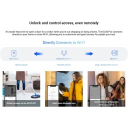 إيزفيز CS-DL06 – قفل باب ذكي ببصمة الإصبع EZVIZ CS-DL06 Smart Fingerprint Door Lock