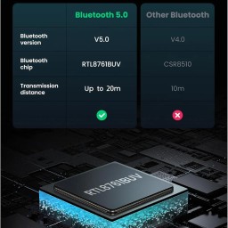 ادابتر بلوتوث من يوكرين UGREEN CM390 Bluetooth 5.0 Adapter UGREEN CM390 Bluetooth 5.0 Adapter