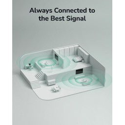 راوتر كودي M1500 (عبوة واحدة) AX1500 واي فاي 6 جيجابت نظام Mesh Cudy M1500 1-Pack AX1500 Gigabit + WiFi 6 Mesh Solution